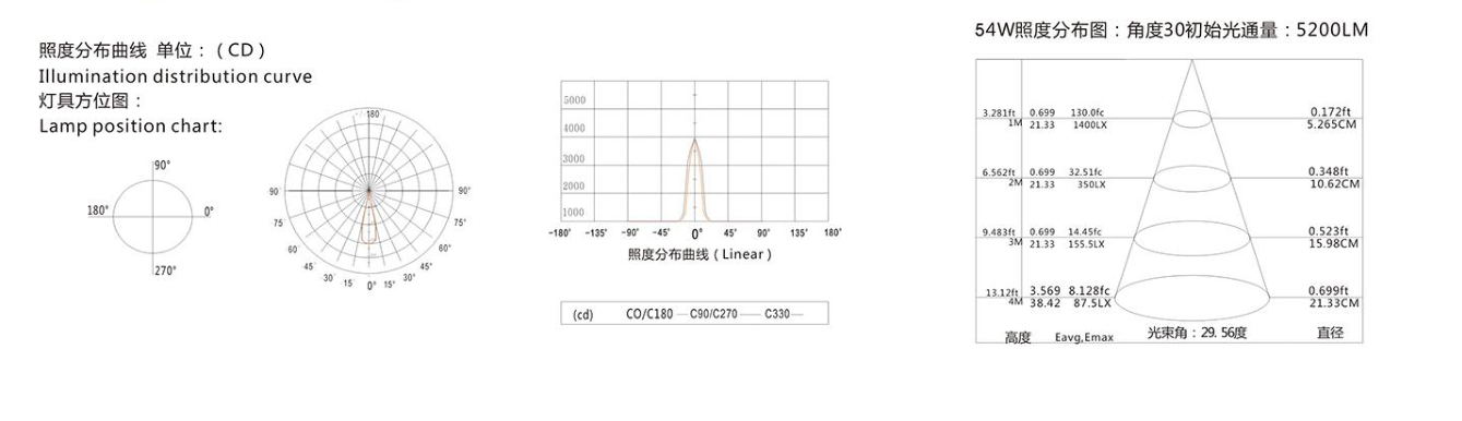 亮化灯具规格图